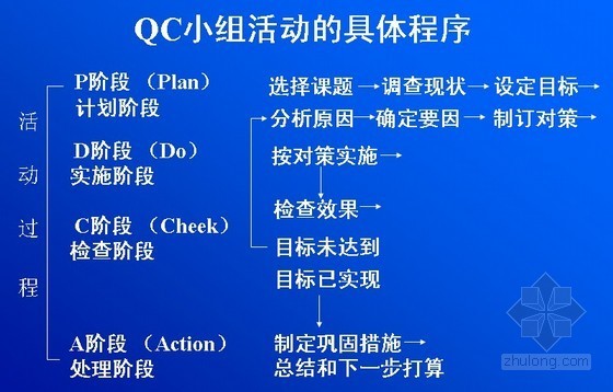 QC七大资料下载-QC成果编制七大手法讲义(层别法、散布图、直方图)