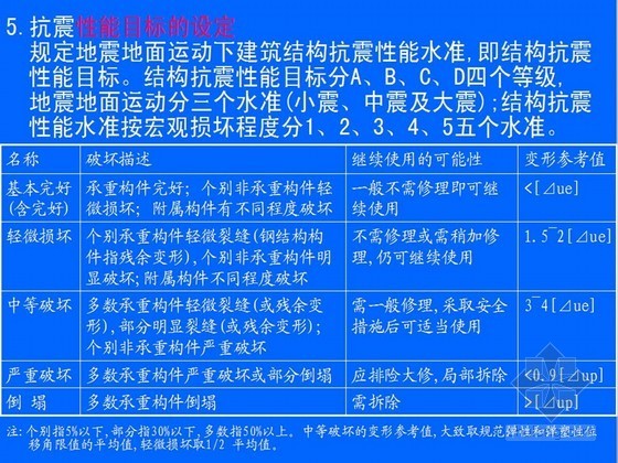 新老《高层建筑混凝土结构设计规范》对比及理解-表格3