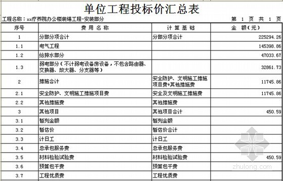 [广东]疗养院办公楼装饰改造工程预算书-单位工程投标价汇总表 