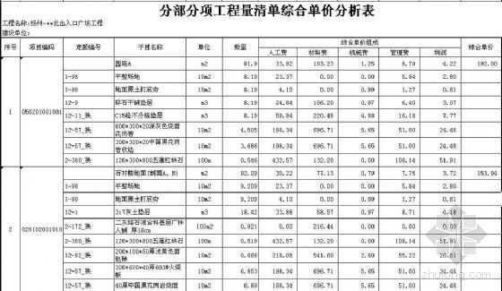 小区园林景观绿化报价资料下载-江苏常州某园林景观绿化工程预算