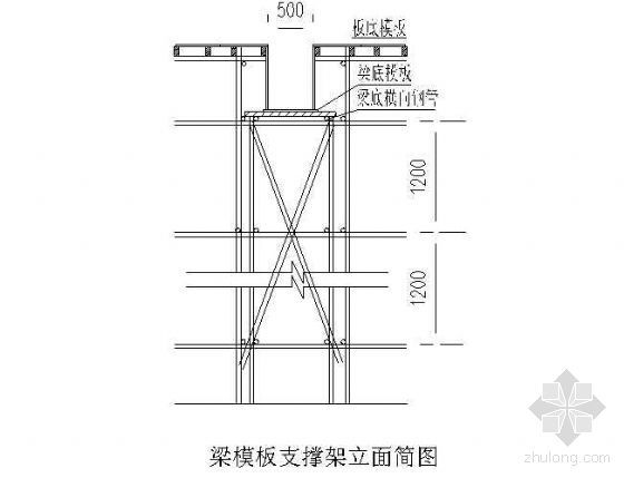 温州某大型酒店工程圆弧悬挑模板施工方案-3