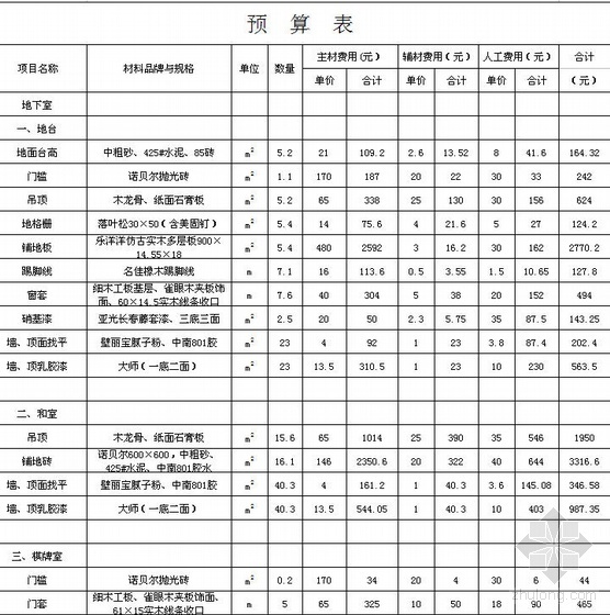 上海预算人工单价资料下载-上海某三层别墅装饰预算书