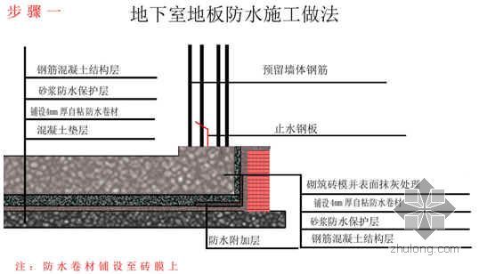 地下室沥青防水技术交底资料下载-天津某商务楼地下室底板防水技术交底（SBS卷材 附详图）