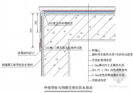 地下室顶板透水砖铺装做法资料下载-种植顶板与侧墙交接处防水做法