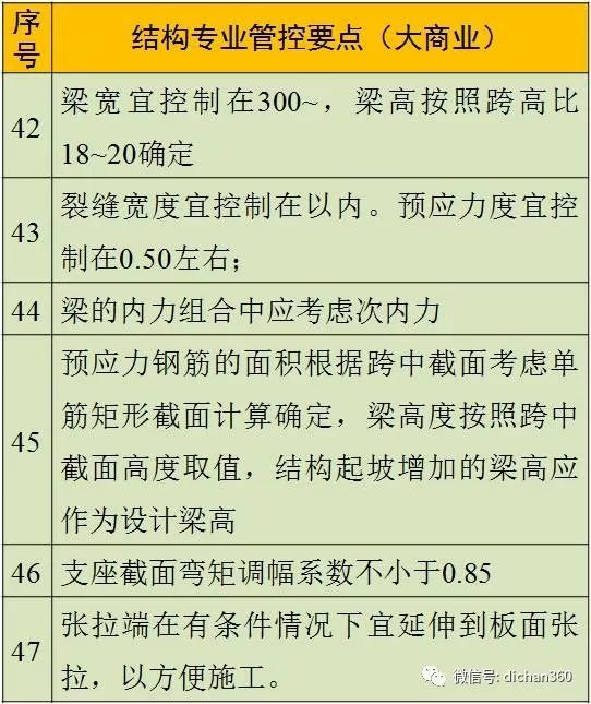 万达商业综合体结构设计管控要点（全套）_7