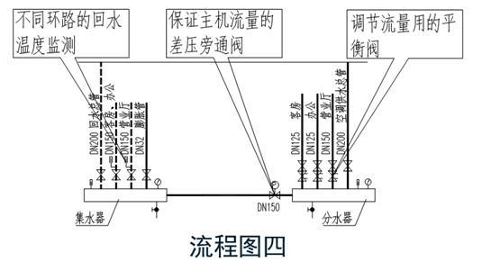 暖通空调专业识图与施工