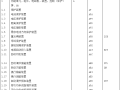 电气常用新旧文字符号对照表，二次接线图识别