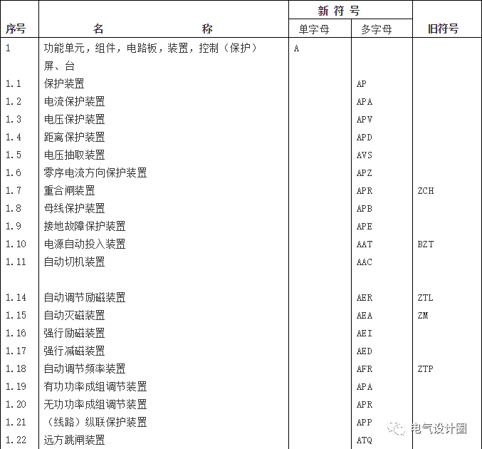 二次接线图培训资料下载-电气常用新旧文字符号对照表，二次接线图识别