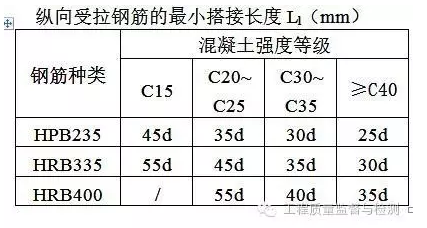 群吊布置需要注意的问题资料下载-钢筋工程要注意的问题（三）