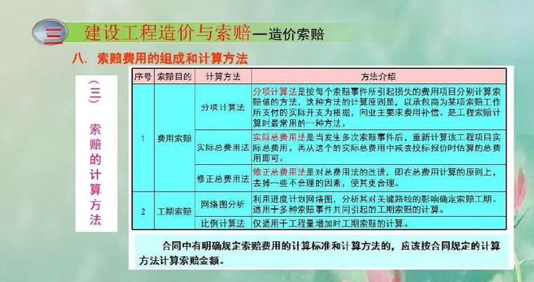 [造价入门]知名高校工程造价知识PPT讲义927页（图文并茂）-造价索赔