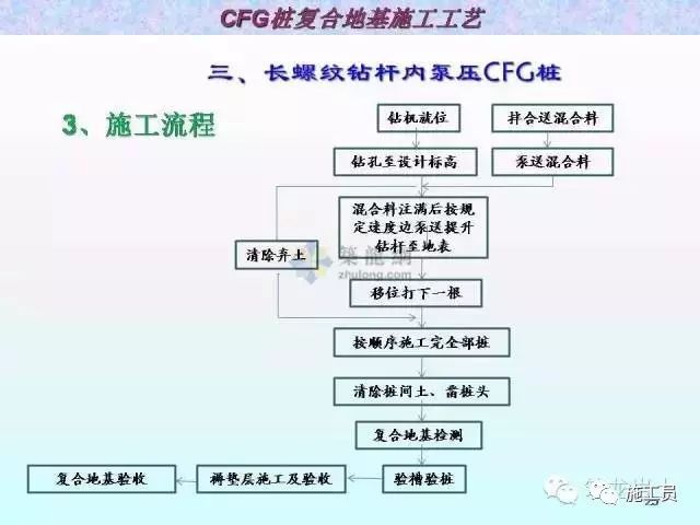 [施工工艺]粘土地基加固处理，振冲法、碎石桩、CFG桩-111135i7of3vntewtx5r8d.jpg