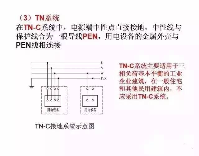 这太全了！大神讲解供电系统电气图_14