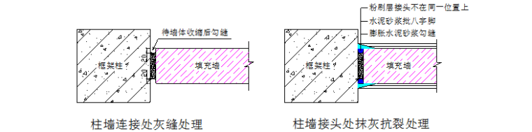 创优策划方案(省优质工程)-填充墙与混凝土墙、柱接槎处抗裂构造处理