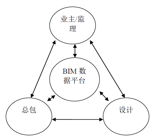 BIM在城市轨道交通中应用的探讨_3