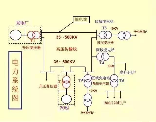 这太全了！大神讲解供电系统电气图_4