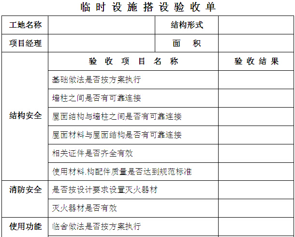 专项方案台帐资料下载-建设工程施工现场安全管理台帐（132页）