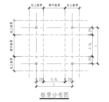 板抗剪资料下载-地下车库结构设计及计算实例