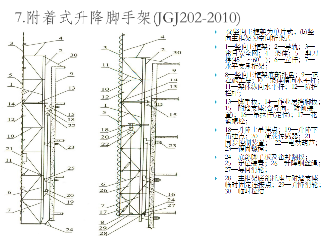 脚手架模板支架工程检查及控制要点（共402页，图文）_6