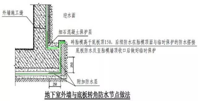 万科总结几十年的建筑施工做法，这么细致还有谁！_36