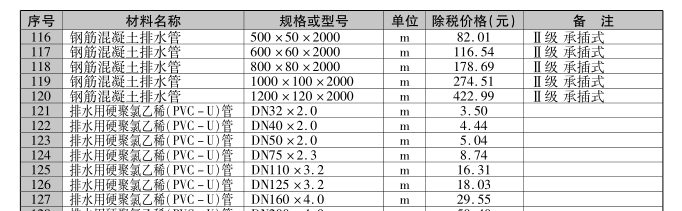 [贵州]2016年9月建设材料厂商报价信息(品牌市场价)-05.png