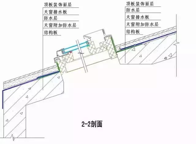 强烈建议收藏！史上最全“节点做法”！！_45