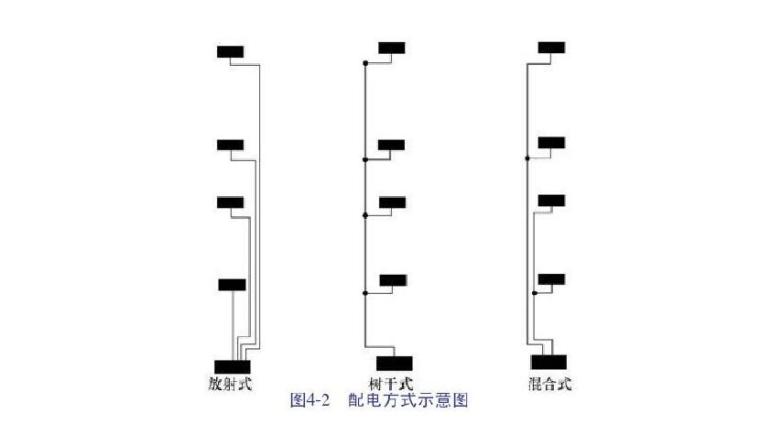 [造价入门]建设安装工程造价与施工管理讲义1247页（极其全面）-低压配电系统