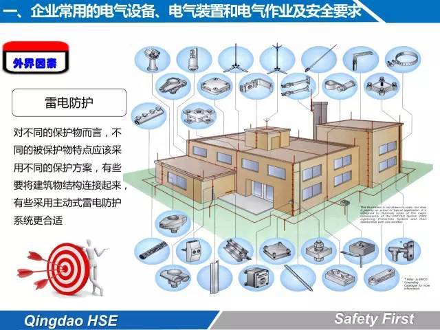 史上最全的电气安全培训，这么详细也是没谁了！_34