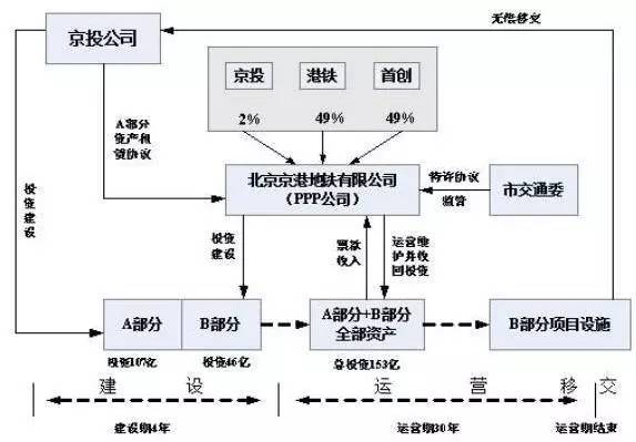 你必须了解PPP建筑产业！因为你将不可避免的参与进去！_2