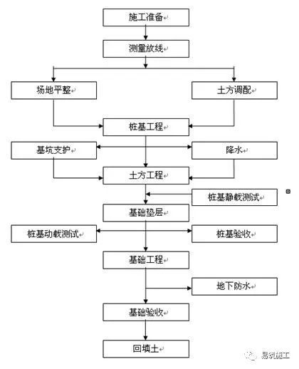 房屋建筑施工全过程技术简介（不含户内精装修）_2