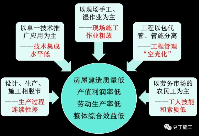 墩台外围吊篮作业资料下载-装配式混凝土结构建筑施工会遇到哪些重大危险源？