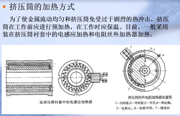 [全国]铝合金挤压模具技术（共100页）-挤压筒的加热方式