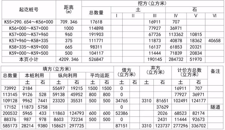 全方位解析公路工程路基造价_15