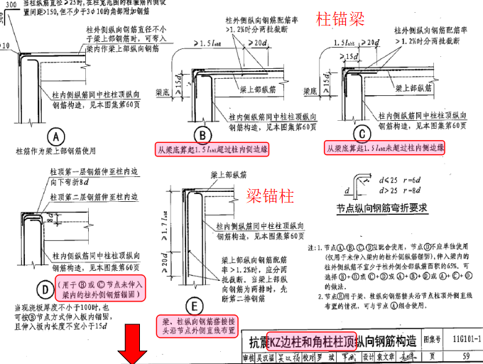11G101钢筋图集水平构件精讲（共57页）_5