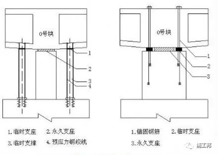 干完悬臂施工，回家过年都有资本吹牛了！_10