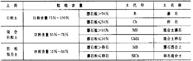 岩土工程地质分级与分类_2