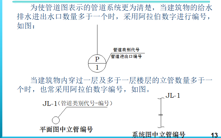 暖通空调及水工程管道安装工程识图（共169页）_2