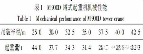 超高层建筑的混凝土如何浇筑？_6