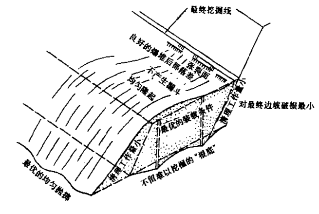 水利水电工程施工组织设计手册_3