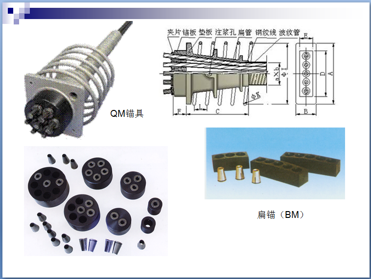 预应力混凝土施工(71页PPT，附图丰富)-锚具