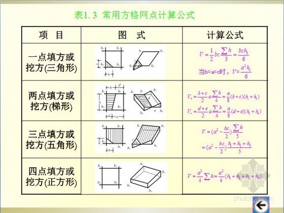 三通一平场地平整监理大纲资料下载-场地平整与土方开挖工程