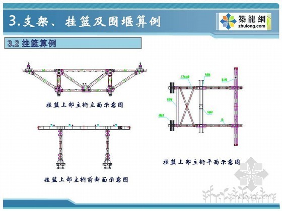 桥梁工程常见大临结构设计与计算要点精讲讲义（ppt 图文并茂）-挂篮上部主桁示意图 