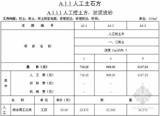 河北衡水建筑工程材料信息资料下载-[河北]建筑工程消耗量定额(2008版)