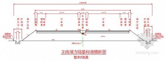 [浙江]海湾大桥及接线工程施工组织设计115页（挂篮悬臂施工 双向搅拌桩）-主线填方路基标准横断面图（整体式路基） 