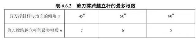 外脚手架方案编写必懂基本常识，这些不懂就太外行了！_24