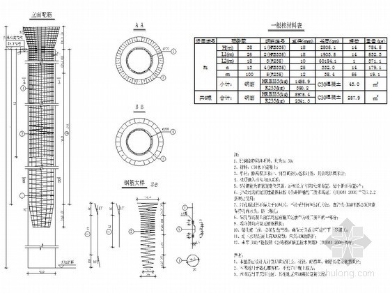 墩柱桩基配筋资料下载-摩擦桩基础配筋设计图（桩接承台 桩接墩柱）