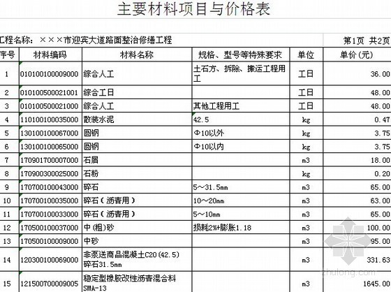 [福建]2013年某迎宾大道路面整治修缮工程量清单控制价（综合单价分析）-主要材料项目与价格表 