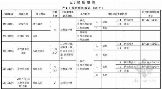 广东省工程量清单2013资料下载-广东省2013版园林绿化工程工程量清单计价指引(最终版)