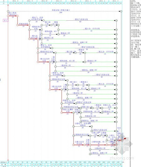  [湖北]框架结构博览中心精装修工程施工组织设计（100余页）-施工进度网络图 