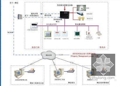 商业综合体机电
