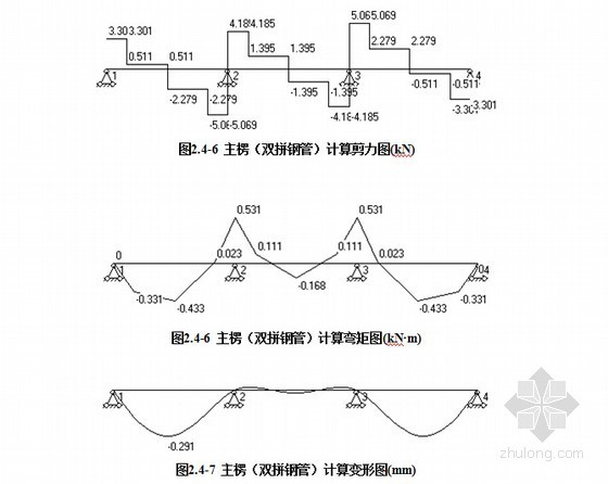 [上海]跨河人行天桥梁板柱模板及支架计算书73页-梁侧模板支撑计算 